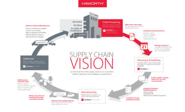 haworth-supply-chain-vision-graphic_06
